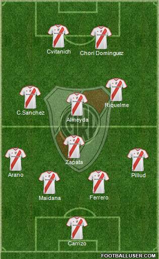 River Plate Formation 2012