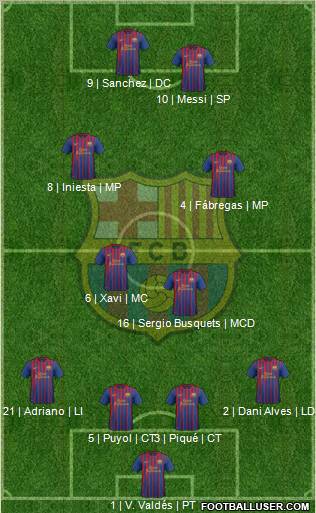 F.C. Barcelona Formation 2012