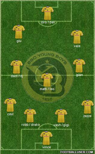 BSC Young Boys Formation 2012