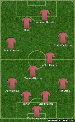 Trinidad and Tobago Formation 2012