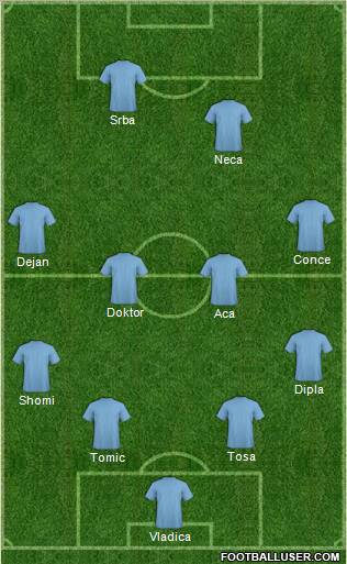 Dream Team Formation 2012