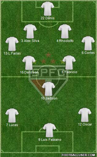São Paulo FC Formation 2012
