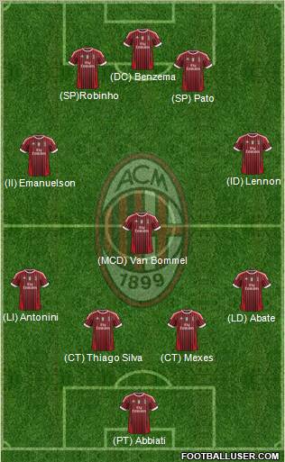 A.C. Milan Formation 2012