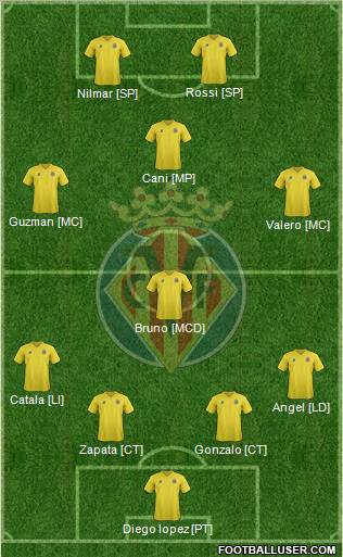 Villarreal C.F., S.A.D. Formation 2012