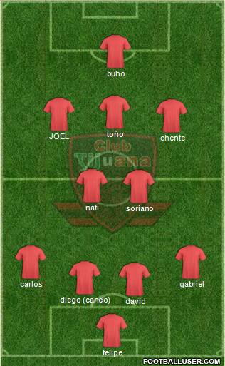 Club Atlético Tijuana Formation 2012