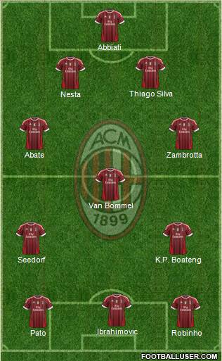 A.C. Milan Formation 2012