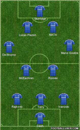 Chelsea Formation 2012