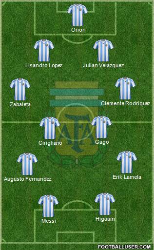 Argentina Formation 2012