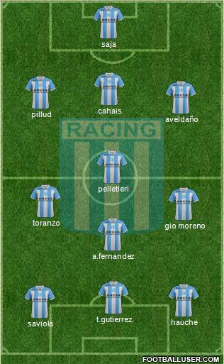 Racing Club Formation 2012