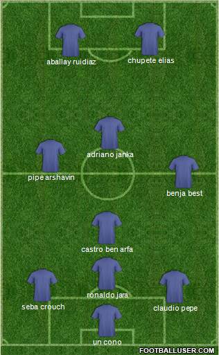 Dream Team Formation 2012