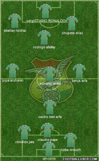 Bolivia Formation 2012