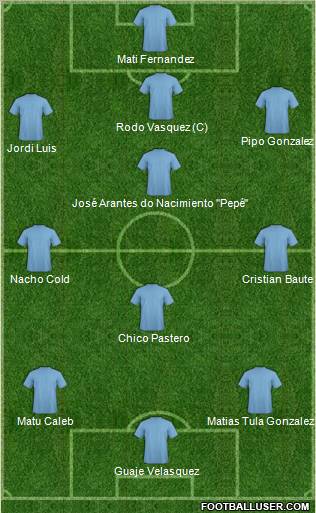 Dream Team Formation 2012