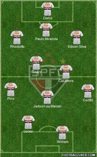 São Paulo FC Formation 2012