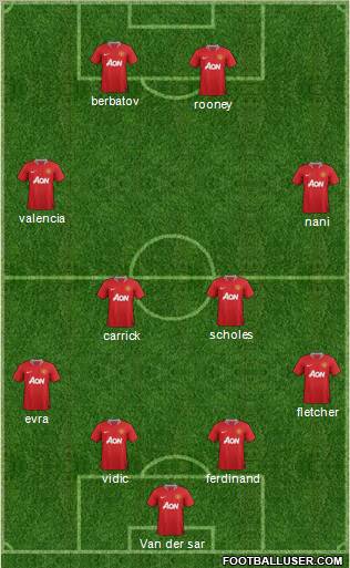 Manchester United Formation 2012