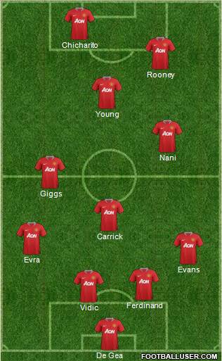 Manchester United Formation 2012