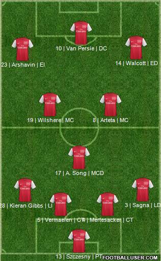 Arsenal Formation 2012