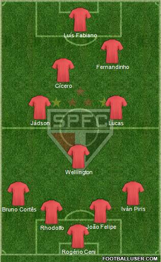 São Paulo FC Formation 2012