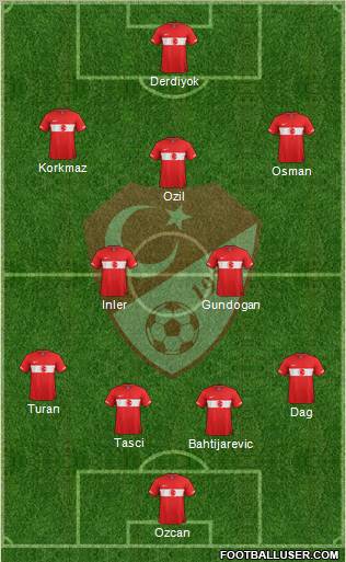 Turkey Formation 2012