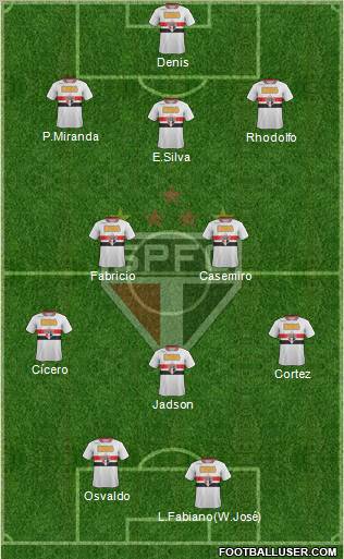 São Paulo FC Formation 2012