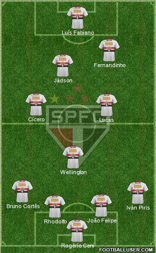 São Paulo FC Formation 2012