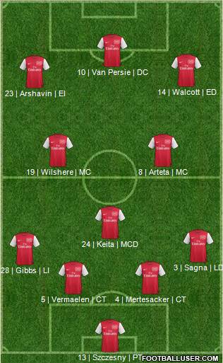 Arsenal Formation 2012
