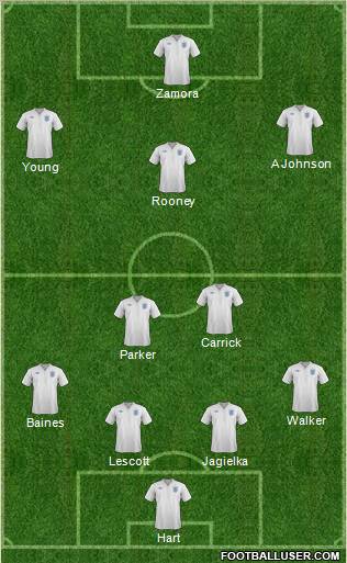 England Formation 2012