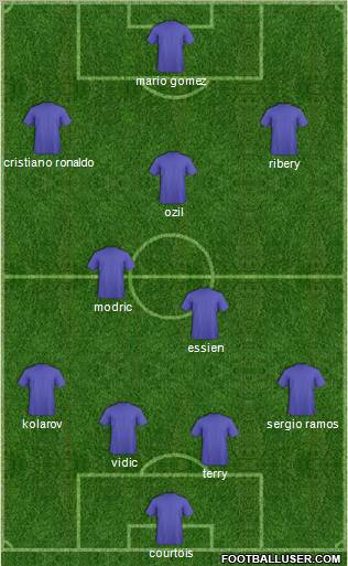 Champions League Team Formation 2012