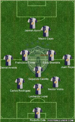 Club Deportivo Pachuca Formation 2012