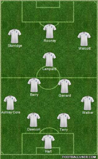 England Formation 2012