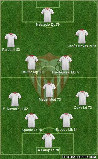 Sevilla F.C., S.A.D. Formation 2012