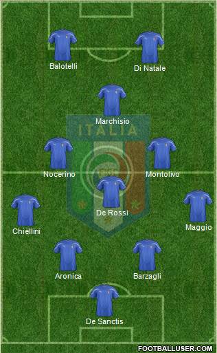 Italy Formation 2012