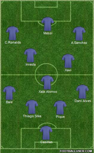 Champions League Team Formation 2012