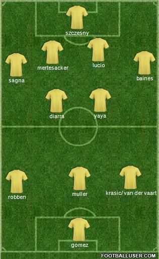 Football Manager Team Formation 2012