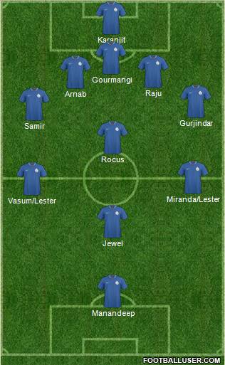 India football formation