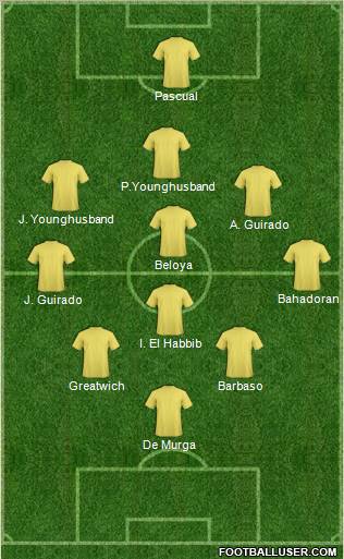 Dream Team Formation 2012