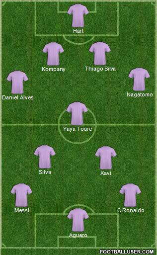 Pro Evolution Soccer Team Formation 2012