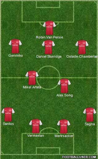 Arsenal Formation 2012