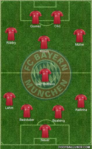 FC Bayern München Formation 2012