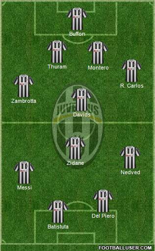 Juventus Formation 2012