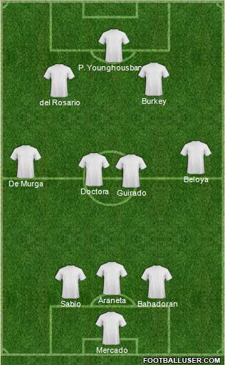 Champions League Team Formation 2012