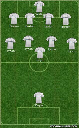 Derby County Formation 2012