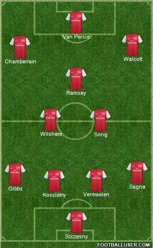 Arsenal Formation 2012