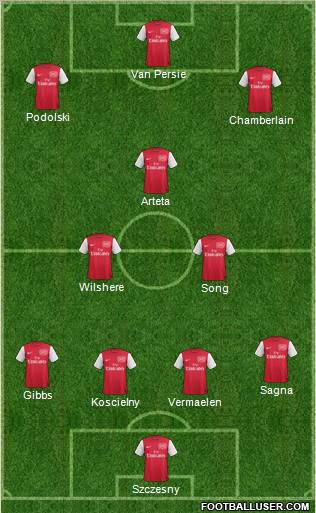 Arsenal Formation 2012