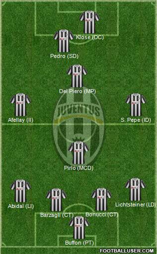 Juventus Formation 2012
