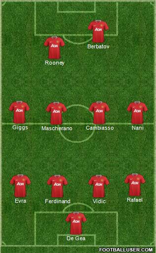 Manchester United Formation 2012