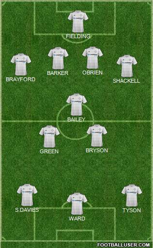 Derby County Formation 2012