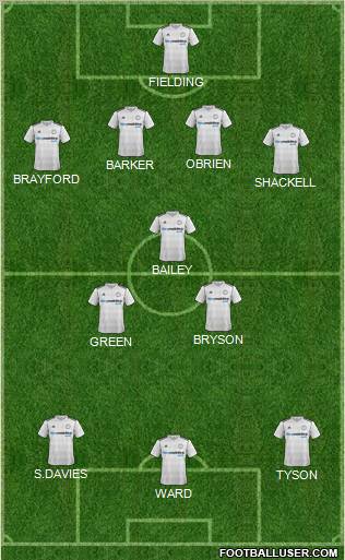 Derby County football formation