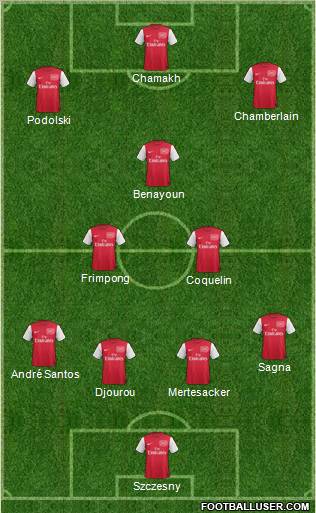 Arsenal Formation 2012