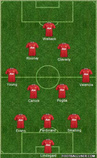 Manchester United Formation 2012