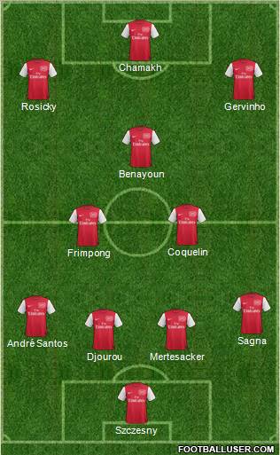 Arsenal Formation 2012